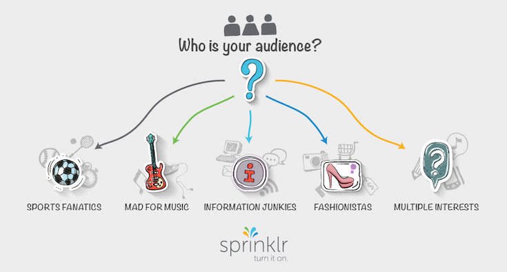 How to identify your target audience