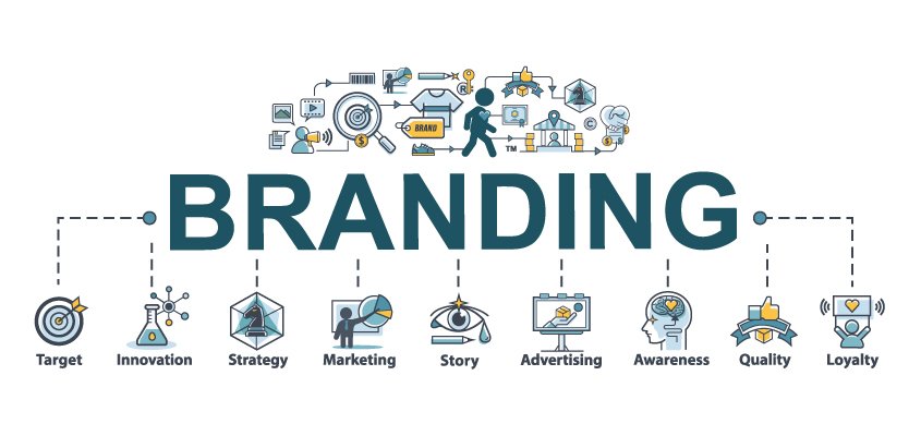 Importance of branding seo
