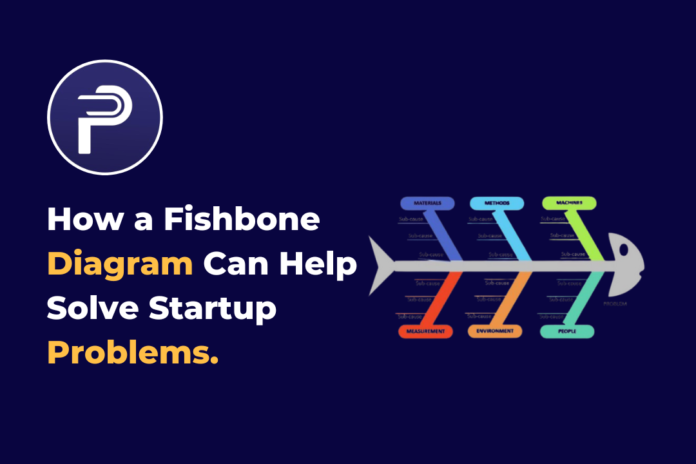 How a Fishbone Diagram Can Help Solve Startup Problems How a Fishbone Diagram Can Help Solve Startup Problems