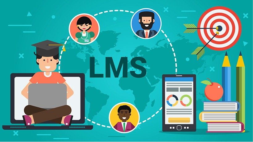 How Businesses Benefit from Learning Management Software